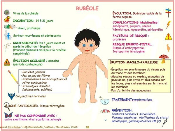 Les boutons sur la personne le corps chez lenfant de la photo avec les explications