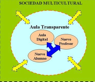 AULATRANSPARENTE