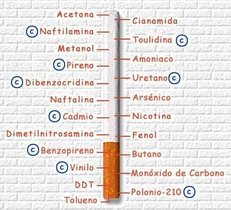 Le statut quand a cessé de fumer