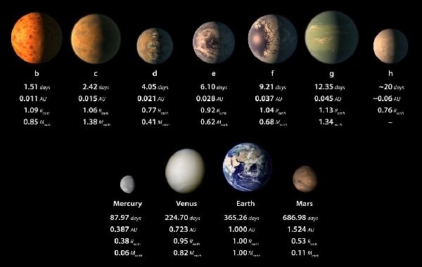 Combien De Satellites Naturels Possède Mars Sept planètes de la taille de la Terre autour d'une étoile à 40 années
