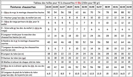 tableaucho7_1