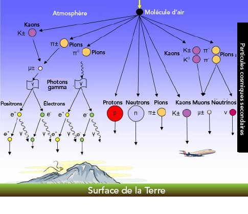 Nouvel Atelier Astrophysique Et D Tection Atelier