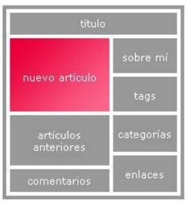 blogformato