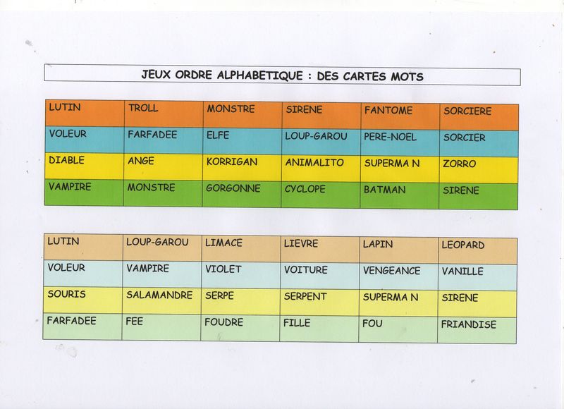 JEU GRAMMAIRE : Ordre Alphabétique ( Cartes ) - Titicole