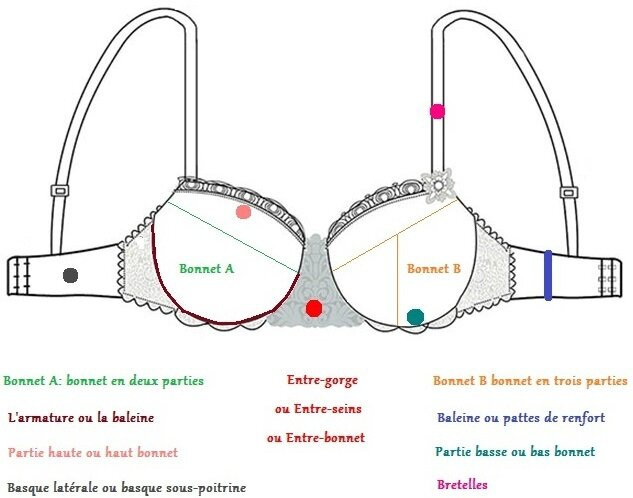 L\u0027enfer pour choisir sa taille.