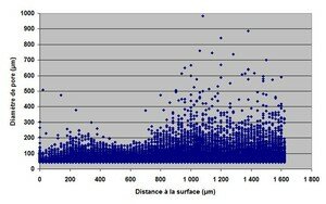 Fig26_distance___la_surface_pore