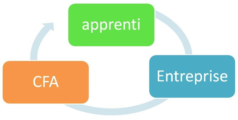 Rencontre recrutement pole emploi toulouse