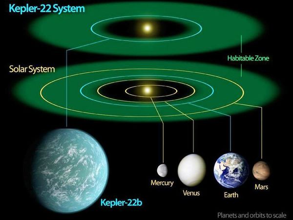 Kepler-2