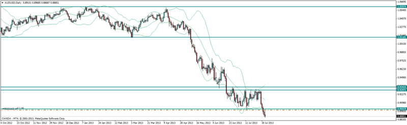 Signaux de trading forex gratuits