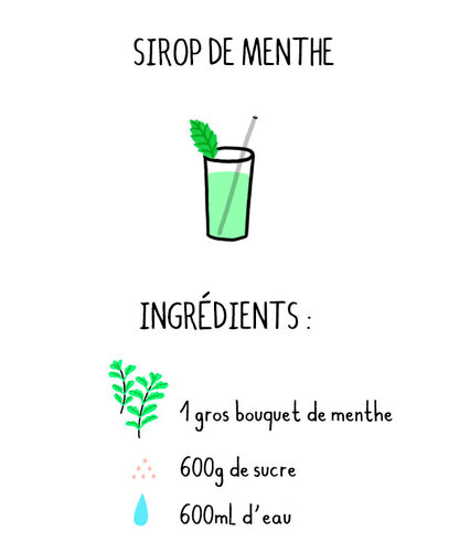 Sirop de Menthe - Tambouille & Délices