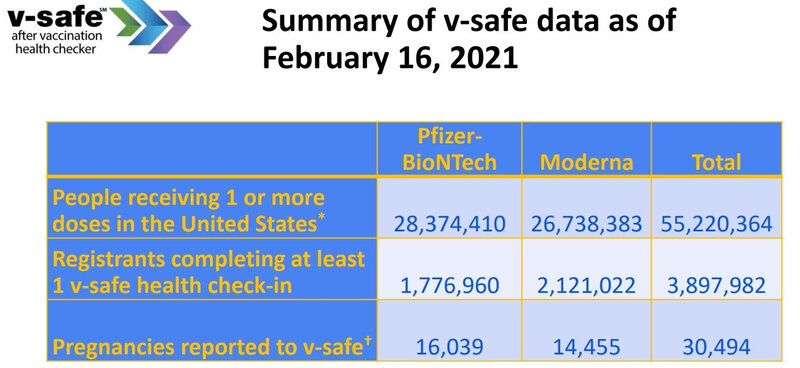 CDC-Number-of-Vaccines-Through-Feb-16-2021