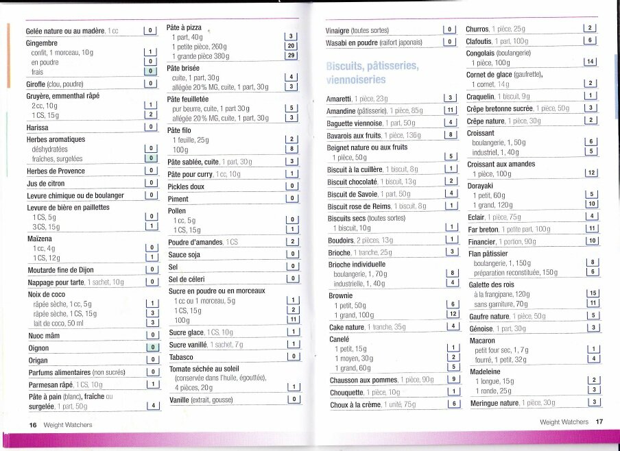 Télécharger guide alimentaire weight watchers pdf PDF ...