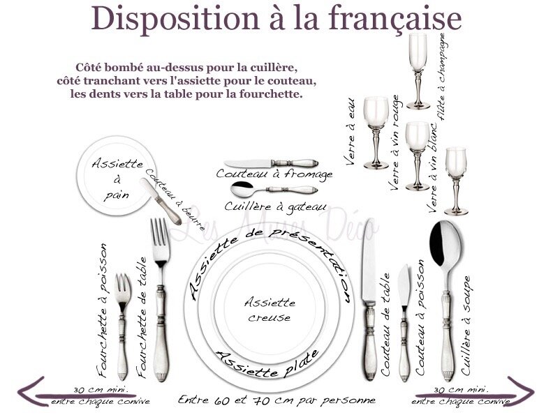 Przedmioty na stole - słownictwo 5 - Francuski przy kawie