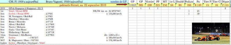 2019-Singapour-resultats