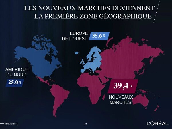 Le succès de l'Oréal - tpe cosmétiques