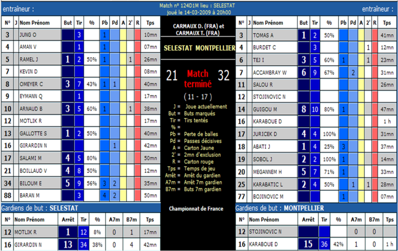 Resultat 18eme Journee Sahb Mahb 21 32 Le 8eme Rugiss Hand