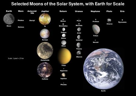 800px_Moons_of_solar_system_v7
