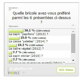 résultats