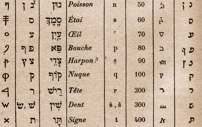 Transcription phonétique hébreu