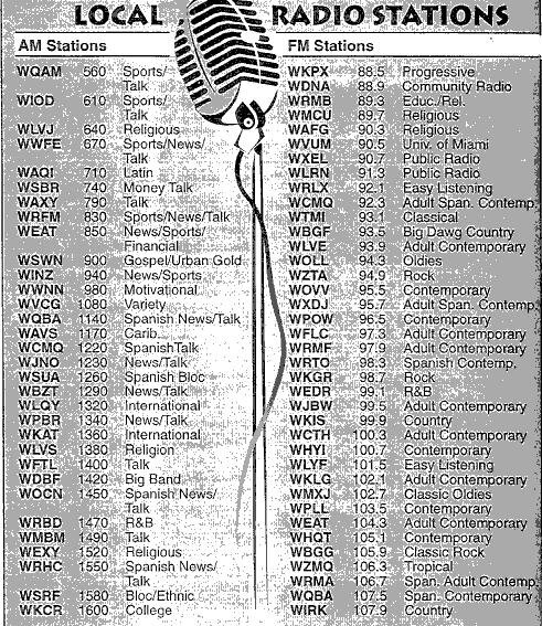 Radio List Of Radio Stations In Florida La Voie De Miami