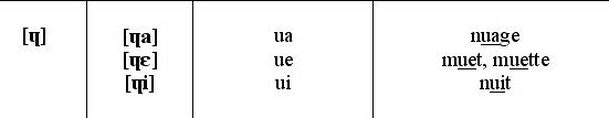 semivoyelle_U_