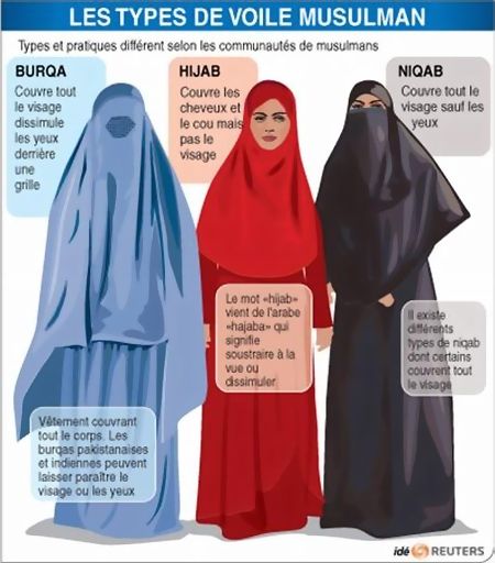 voile_islamique_burqa_hijab_niqab_tchador_reuters_1_