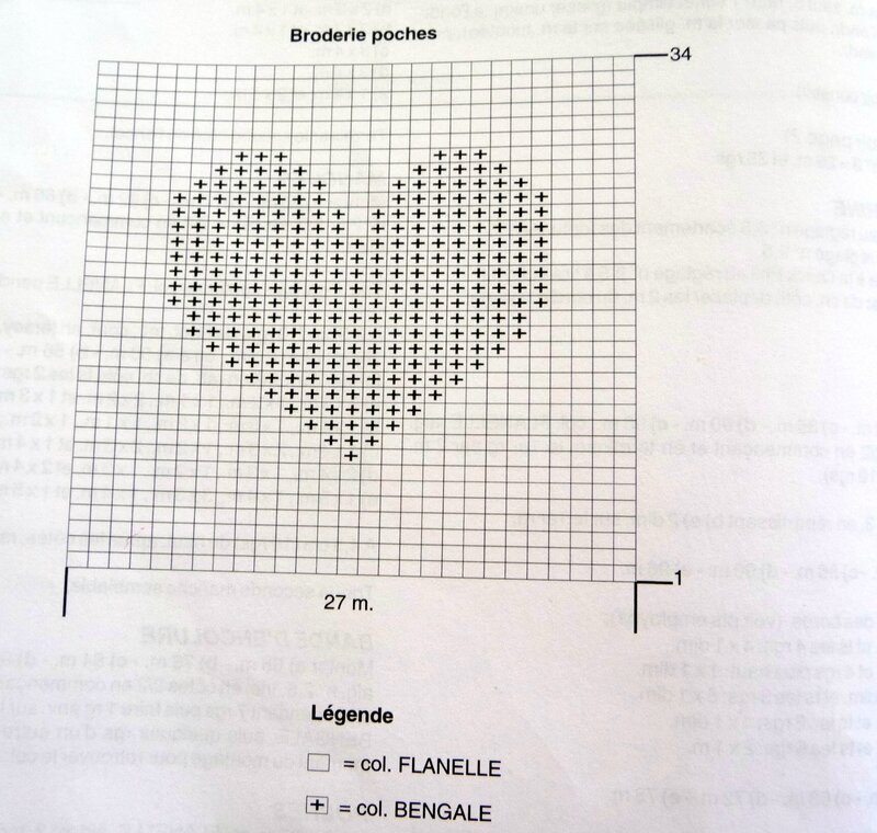 schéma coeur pour robe coeur