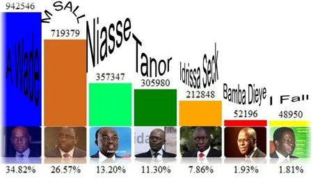 Presidentielle_Sn2012_seckasysteme