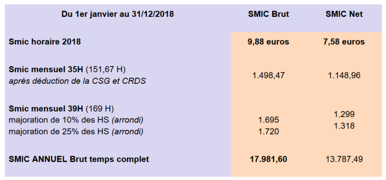 SMIC-2018