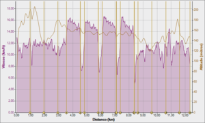 s10 Boston 4x1000 en - 4'00 au km 16-02-2012, Vitesse - Distance