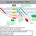 Pendant les travaux, le rer c continue