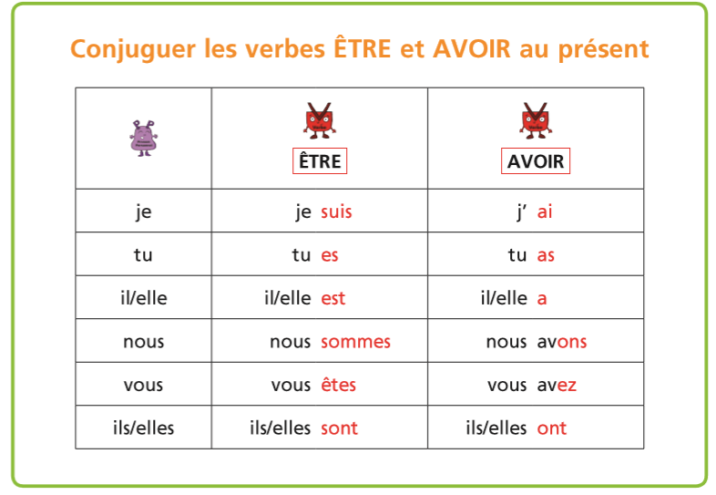 Wordwall avoir. Глагол etre во французском. Глагол etre во французском упражнения. Глагол etre упражнения. Глагол etre для детей.