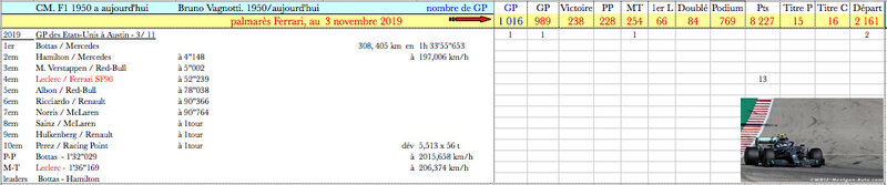 2019-Austin-resultats
