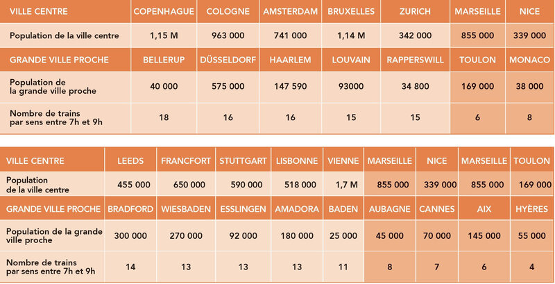 comparaison-flux-LNPCA-europe
