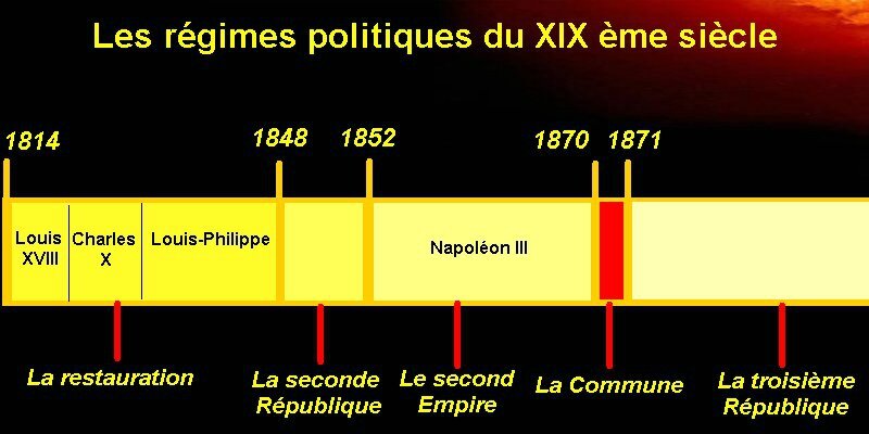 Parcours Sur Le 19eme Siecle Apprendre A La Maison