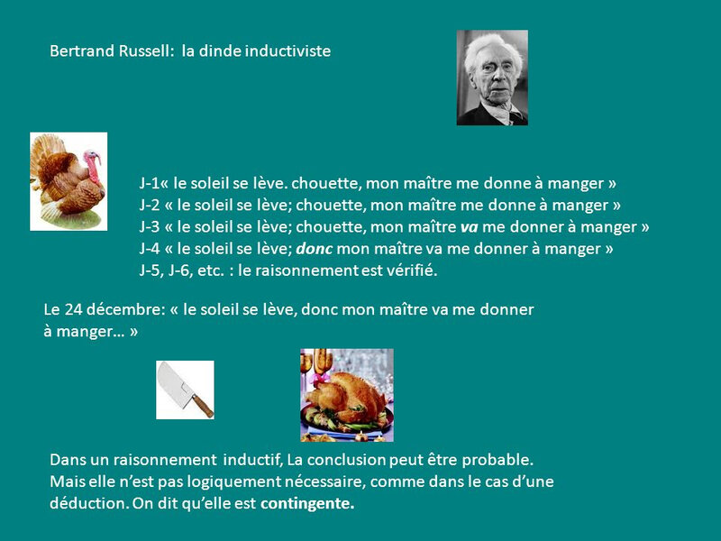 Bertrand+Russell_+la+dinde+inductiviste