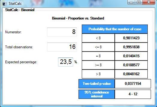 statcalc java
