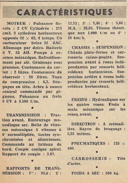 L'AUTO JOURNAL :L'Essai d'une 2cv A de 1954 - 2 CV à capots ondulés
